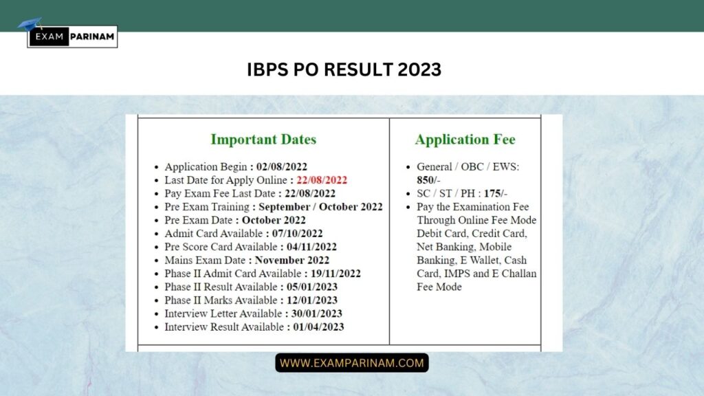 IBPS PO Result 2023
