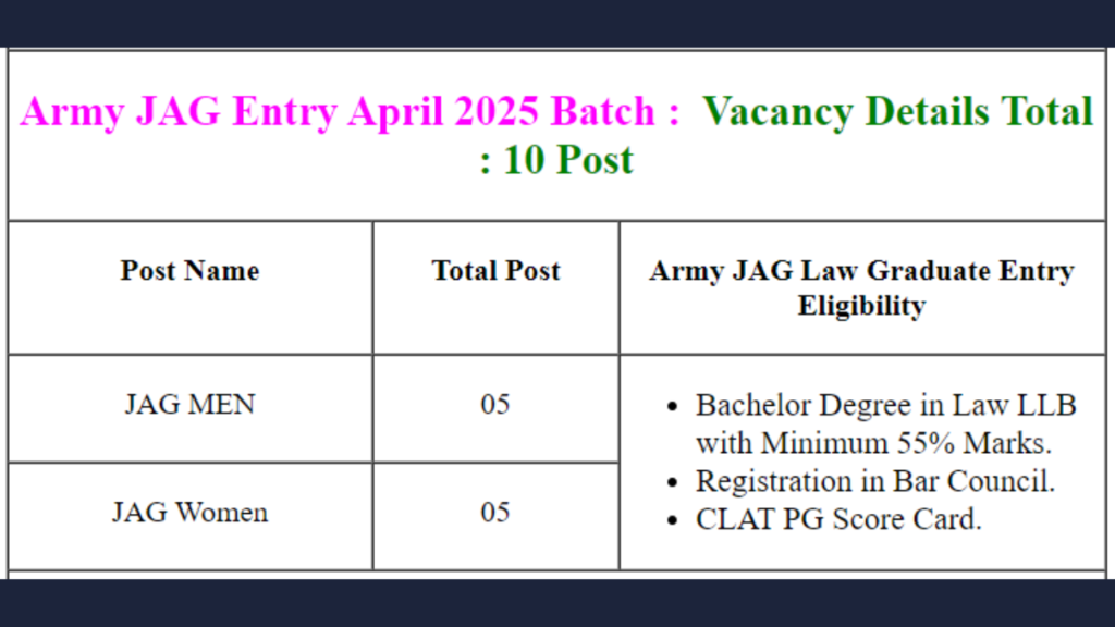 Army JAG 34th Batch Online Form 2024