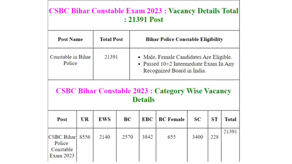 CSBC Bihar Police Constable 2023 Admit Card (4)