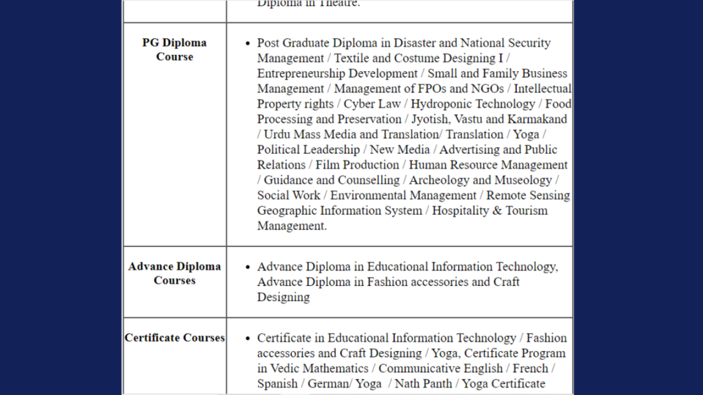 DDU Gorakhpur University Entrance Exam Result 2024