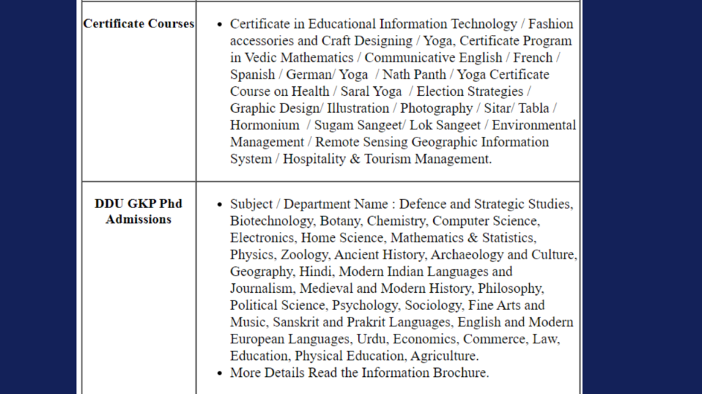 DDU Gorakhpur University Entrance Exam Result 2024