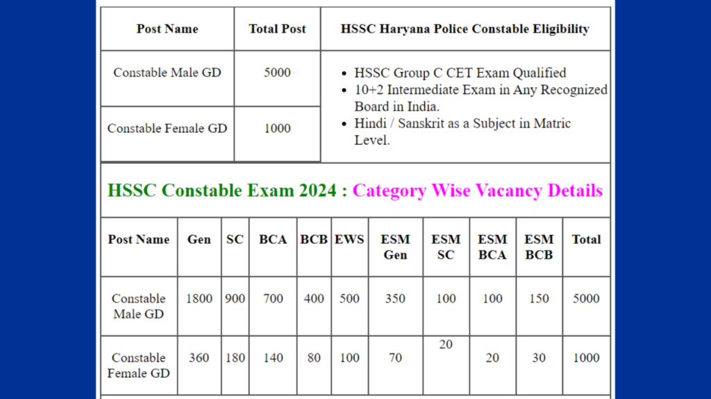 HSSC Constable PMT Exam Admit Card 2024