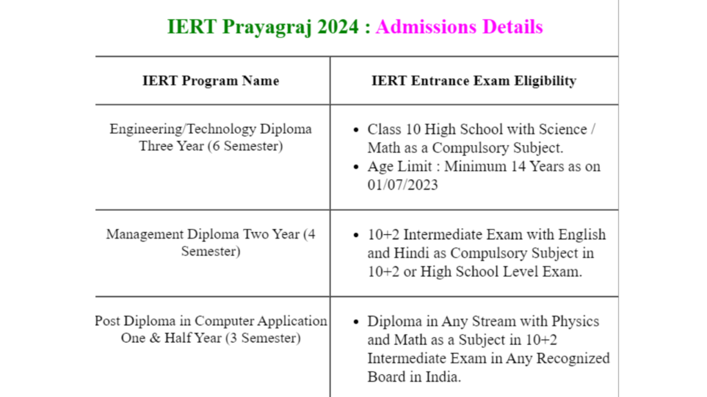 IERT 2024 Entrance Exam Result