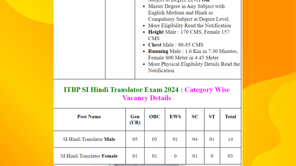 ITBP SI Hindi Translator Online Form 2024