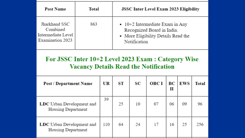 JSSC 10+2 Intermediate Level Online Form 2024