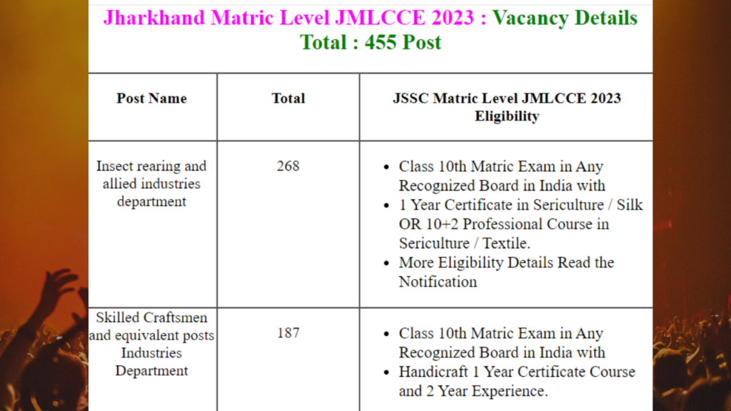 Jharkhand JSSC Matric Level Admit Card 2024