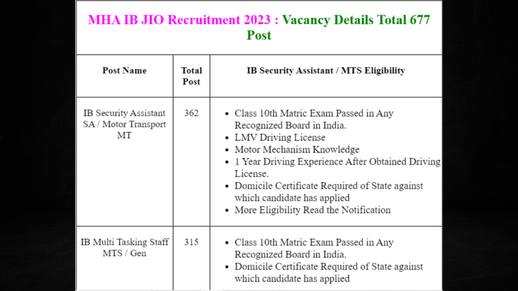 MHA IB SA/MT Exam 2023 Final Result