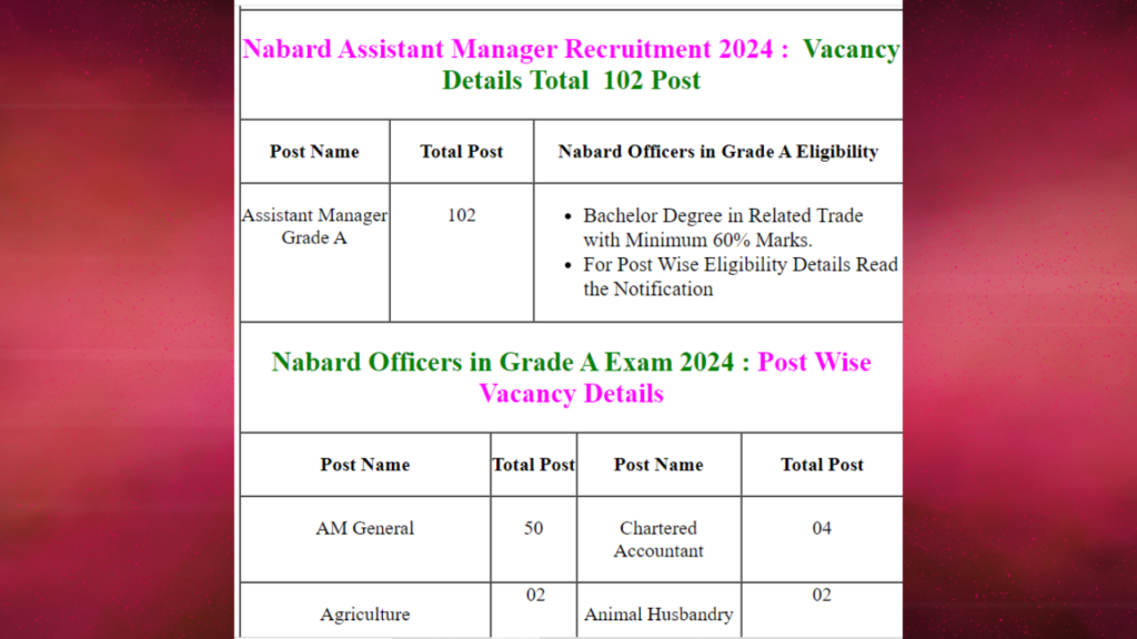 NABARD Assistant Manager Grade A Online Form 2024