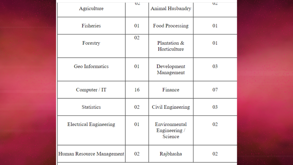 NABARD Assistant Manager Grade A Online Form 2024