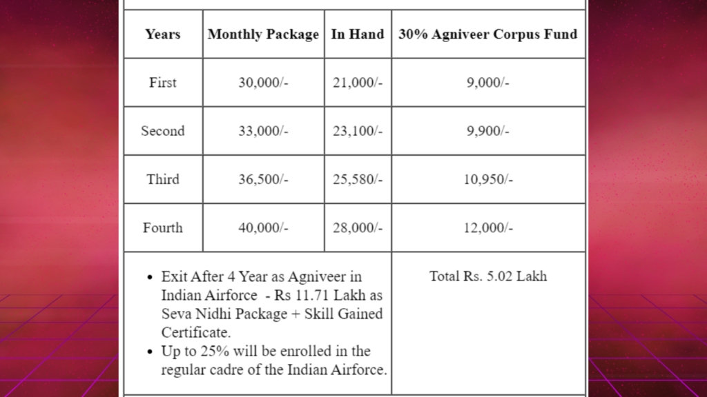 NEET PG 2024 Choose Exam City