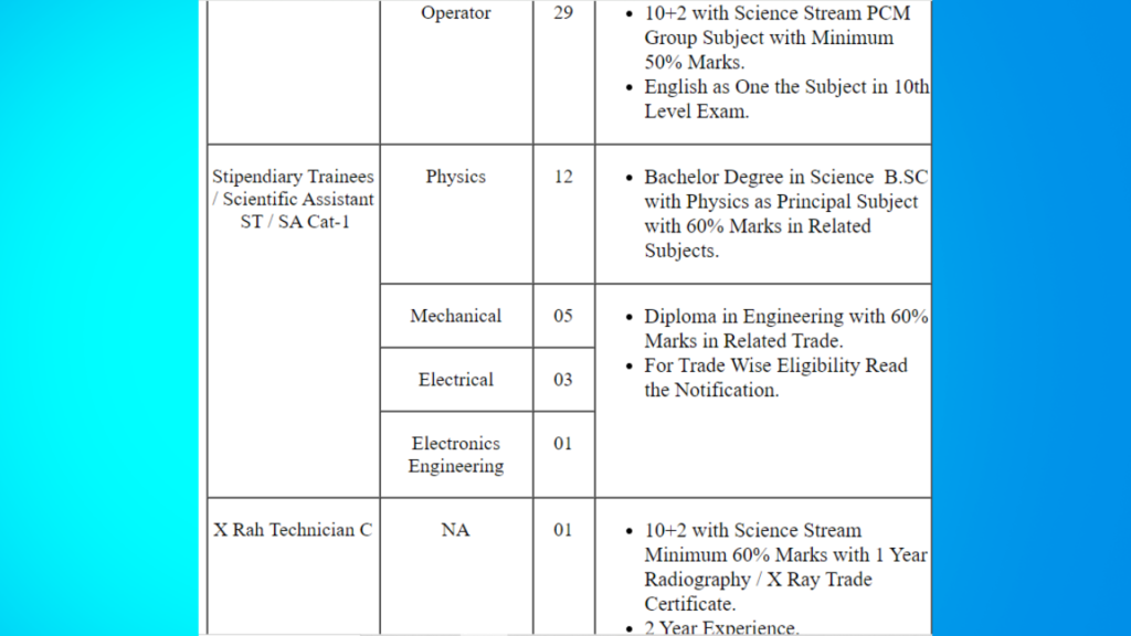 NPCIL Stipendiary Trainees and Other Post Online Form 2024
