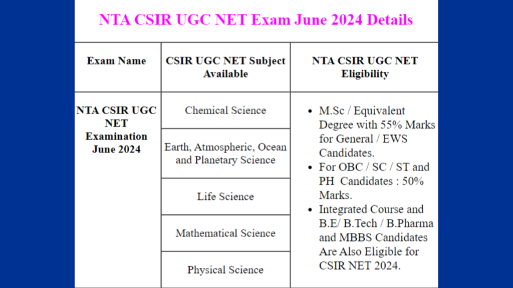 NTA CSIR UGC NET Exam City June 2024