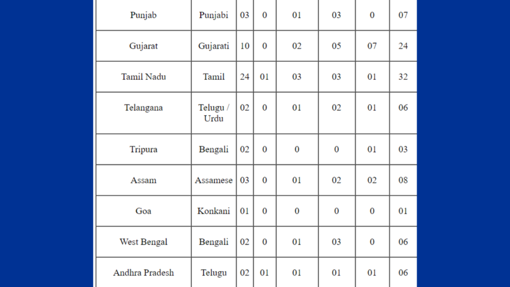 New India Assurance NIACL Assistant Final Result 2024