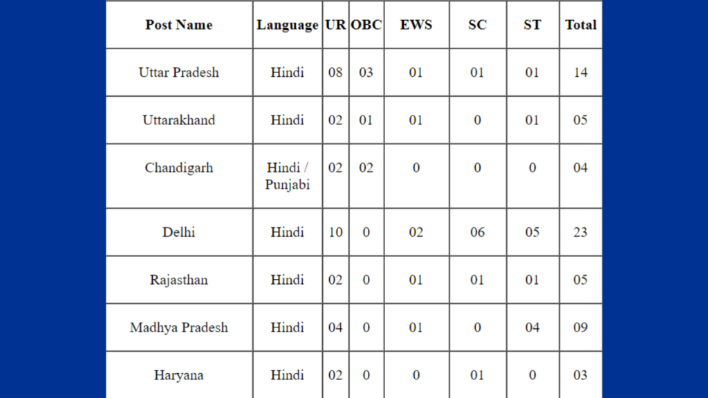 New India Assurance NIACL Assistant Final Result 2024