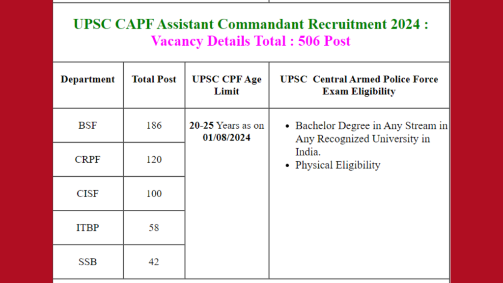 UPSC CPF AC 2024 Admit Card