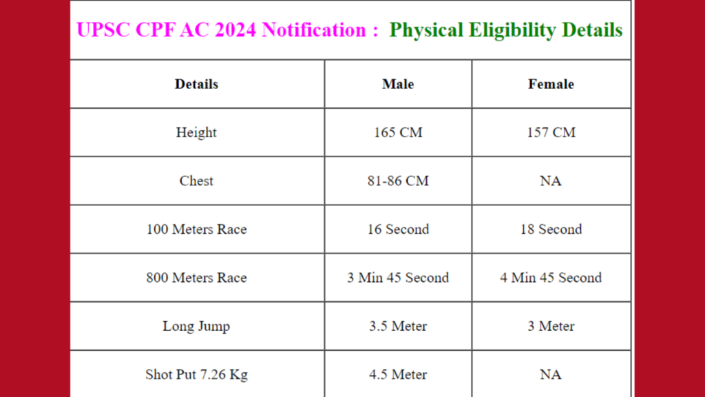 UPSC CPF AC 2024 Admit Card