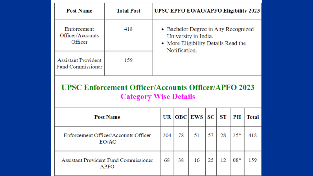 UPSC EPFO APFC 2023 Final Result