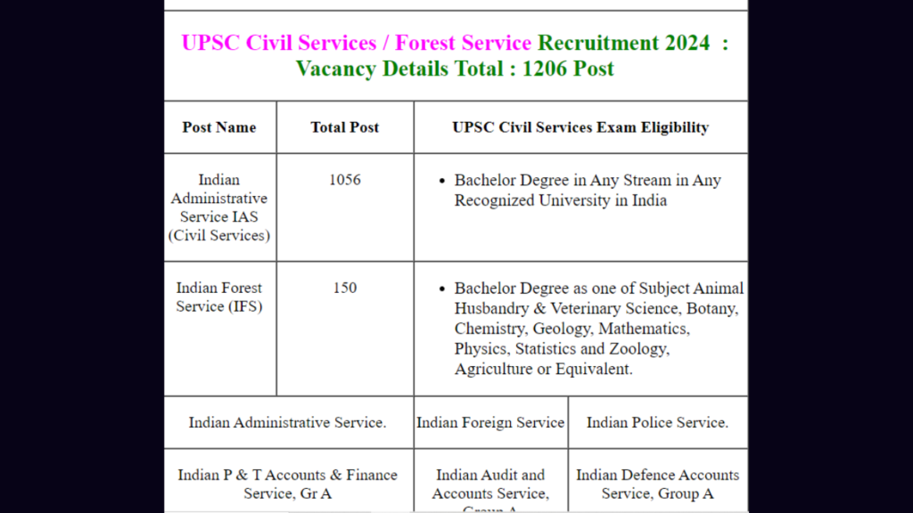 UPSC IAF / IFS Pre Result 2024 (Name Wise)