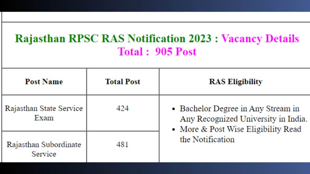 RPSC RAS 2023 Mains Exam City